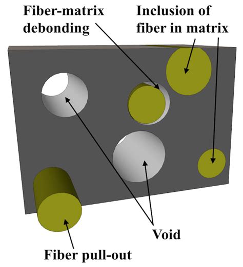  Quartz Fiber Reinforced Polymer: Uçlarda Bir Devrim mi Yoksa Sadece Çok Dayanıklı mı?